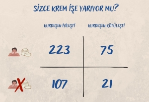 ZEKİLEŞTİK&Ccedil;E APTALLAŞMAK