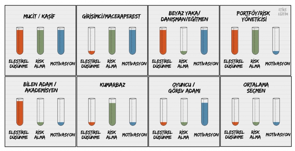 HAYATIN BASİT ALGORİTMASI