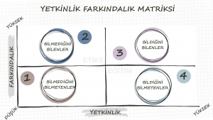 YETKİNLİK FARKINDALIK MATRİKSİ