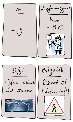 DIKW PİRAMİDİ - YAPAY ZEKA VE BİLGELİK