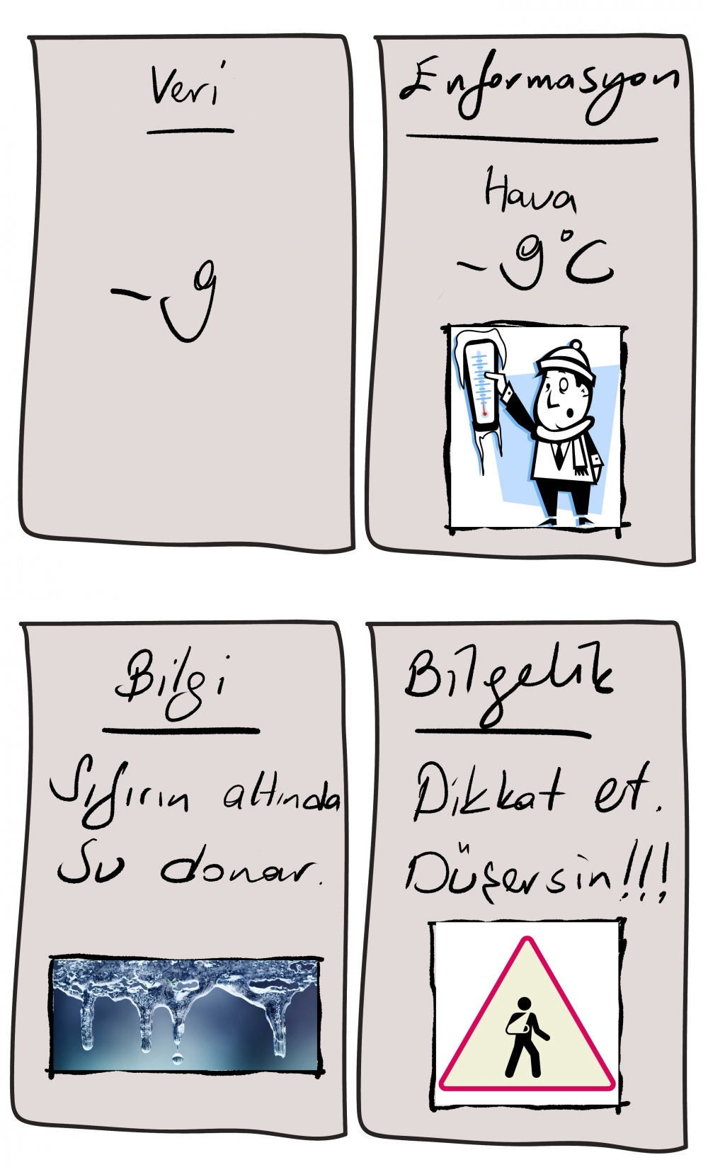 DIKW PİRAMİDİ - YAPAY ZEKA VE BİLGELİK