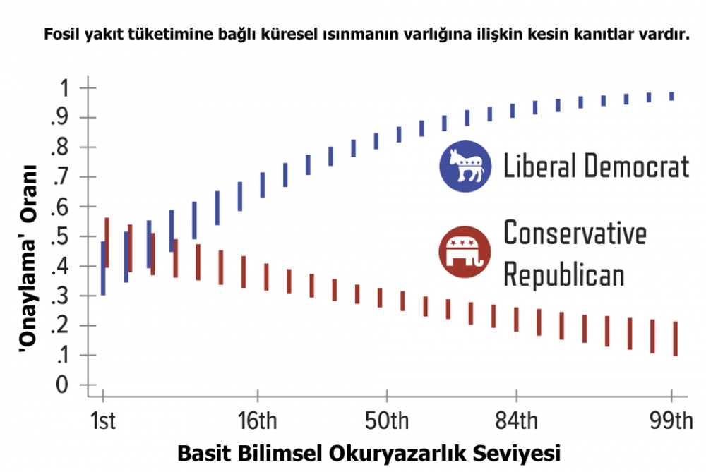 EĞİTİM VE KANITLAR – SCIENCE LITERACY PARADOX