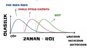 START UP DEĞERLEME