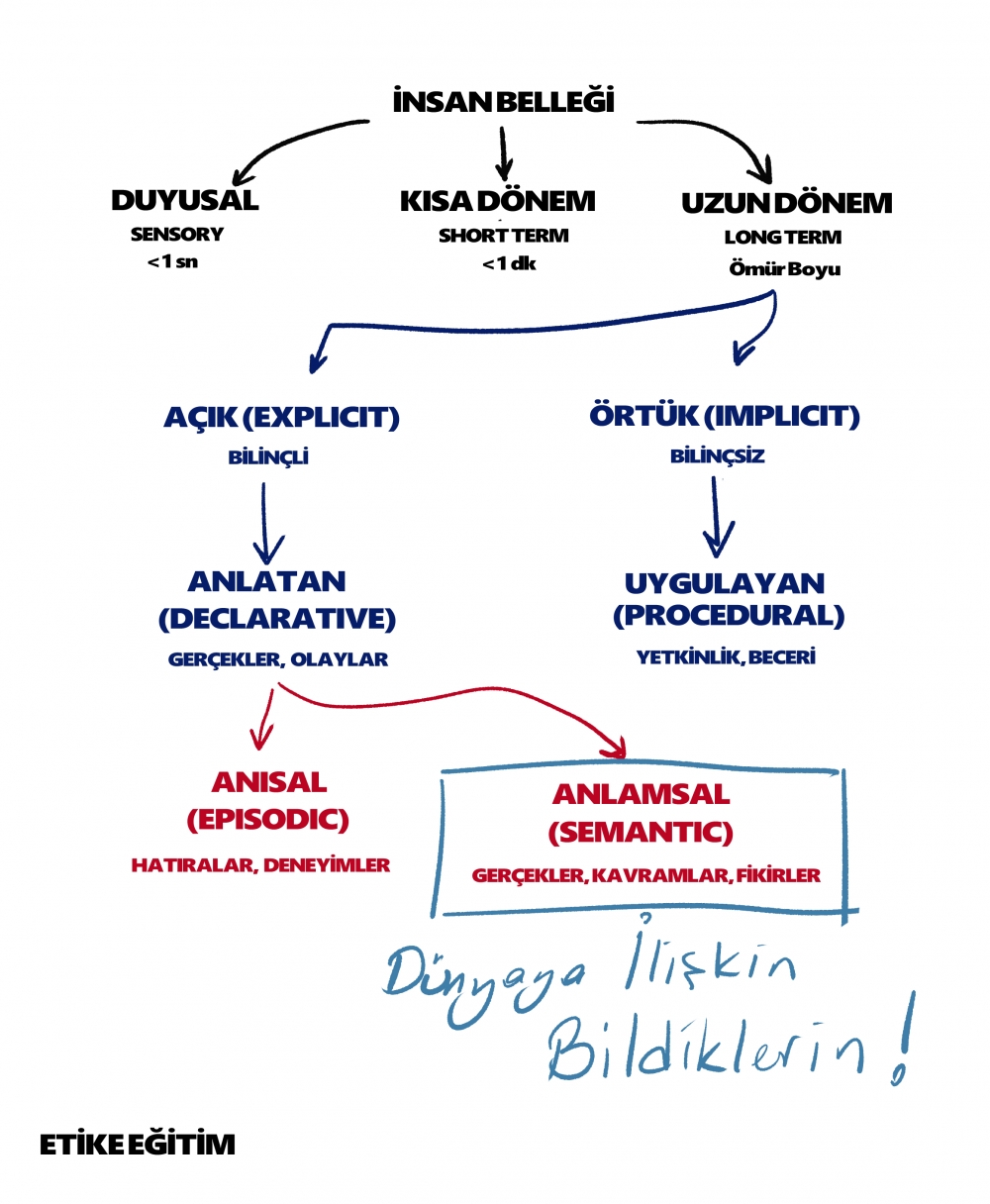 G&Ouml;Z&Uuml;MLE G&Ouml;RD&Uuml;Ğ&Uuml;ME Mİ İNANACAĞIM YOKSA ARAŞTIRMA DEDİĞİN KIYTIRIK ŞEYE Mİ ?