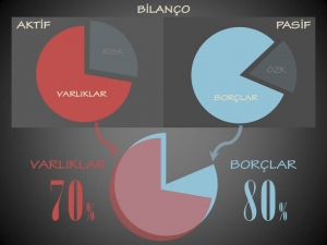 RİSK ODAKLI FİNANS