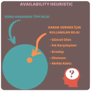 AVAILABILITY HEURISTIC