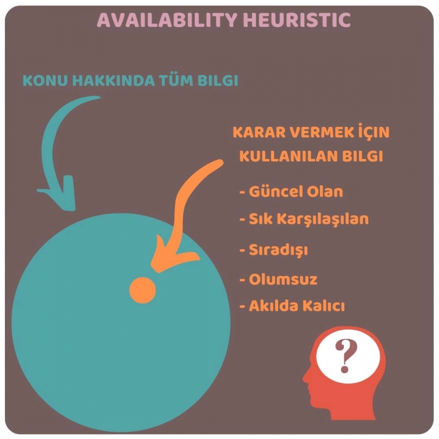availability heuristic example